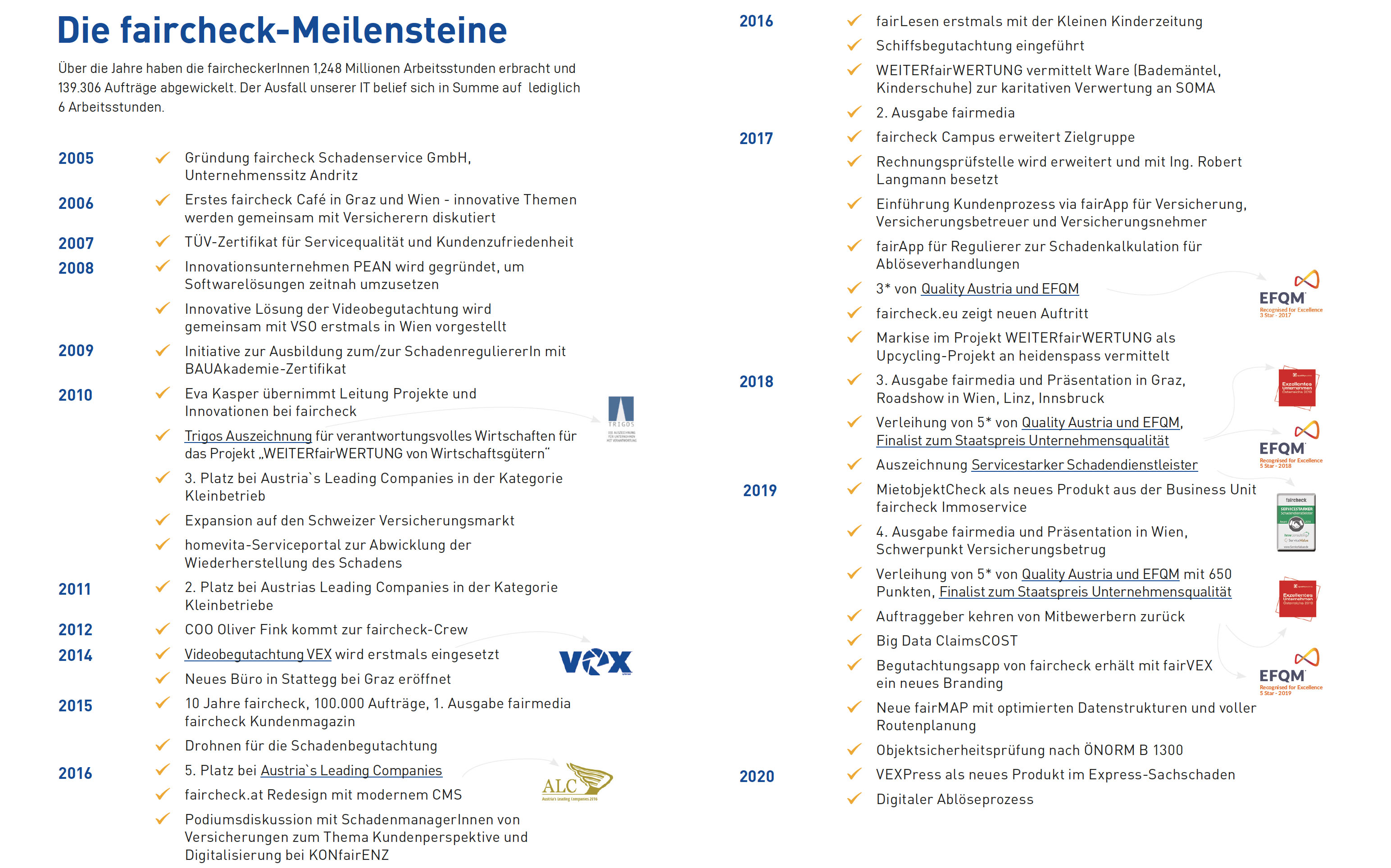 Meilenstein_Achse
